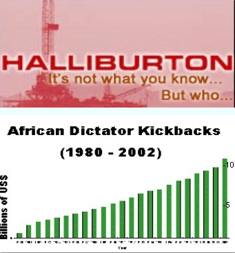 Halliburton corruption in Africa
